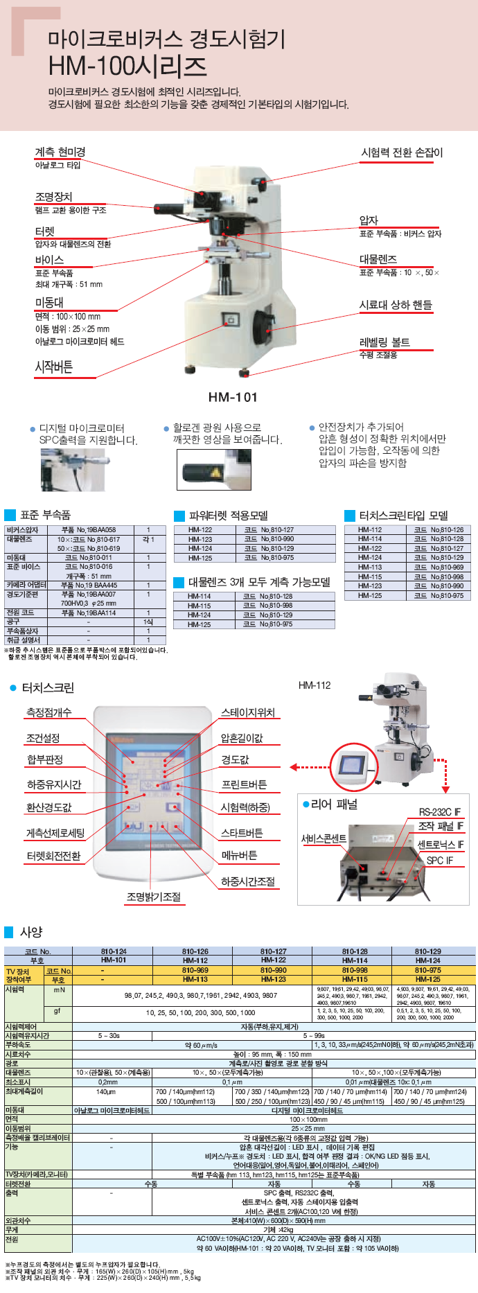 Mitutoyo, HV-101, HV-112, HV-125, 시험 하중 범위: 98.07, 245.2, 490.3, 980.7, 1961, 2942, 4903, 9807mN, 시험 하중 설정: 다이얼, 부하 정도: 1%(9.807mN 미만의 시험 하중은 무시됨), 하중 제어: 자동(부하, 유지, 제하), 하중 유지 시간,  - 30 s: HM-101, 5 - 99 s: HM-112, XY 스테이지, 스테이지 크기: 100x100mm, 이동 범위: 25x25mm, 마이크로미터 헤드 부착, 분해능: 0.01mm: HM-101, .001mm: HM-112, 최대 시료 높이: 95mm, 최대 시료 깊이: 150mm(압자 중심 기준), 압자/대물렌즈 터릿: 수동 타입, 압자 장착: 1개 위치, 대물렌즈 장착: 2개 위치(10X, 50X), 광로: 2방향(측정/노출), 분해능: 0.1μm(0.2μm: HM-101), 데이터 출력: RS-232C, 디지매틱 코드(SPC) 및, 센트로닉스, 전원 공급: 100-120/220-240V AC, 50/60Hz, 치수(W x D x H), 본체: 410x600x590mm, 조작 패널: 165x260x105mm, 무게(본체): 42kg, HM-101, HM-112, 주문번호, 810-124*, 810-126*, 시험 하중 범위, 98.07, 245.2, 490.3, 980.7, 1961, 2942, 4903, 9807mN, 시험 하중 설정, 다이얼, 조작 패널