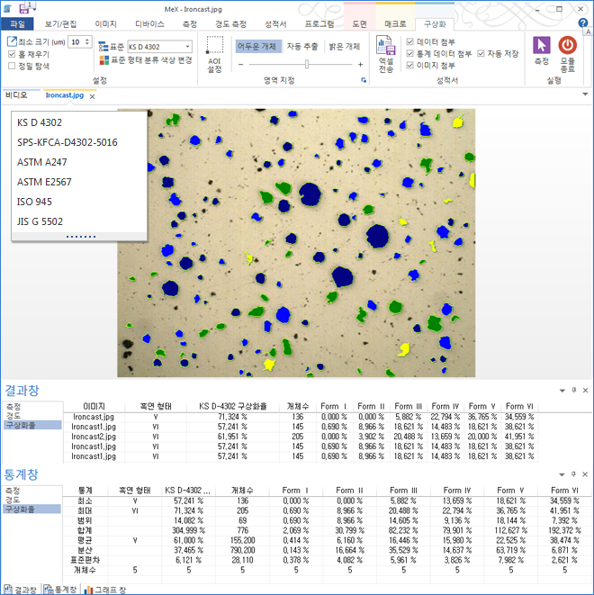 기술 표준 규격에 따라 측정 샘플의 구간별 이미지 분석을 통해 흑연 주철의 구상화율을 측정 할 수 있습니다. 이미지 화소의 추출로 흑연 입자를 구분하고 표준 규격의 구상화 형상 단계에 따라 자동 분류하고 구상화율을 산출 해 냅니다.