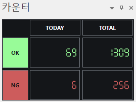 샘플의 검출 결과에 따라 당일 및 시스템 전체의 양불 판정 수량이 누적됩니다. 치수 측정 외에도 수량의 카운팅만을 위한 사용에도 적합합니다.