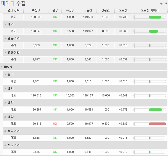 측정된 결과는 검출된 각각의 샘플 형상으로 구분되어 누적되며 설정된 공차의 범위에 따라 측정된 값이 공차범위의 한도에 따라 시각적으로 표현됩니다.